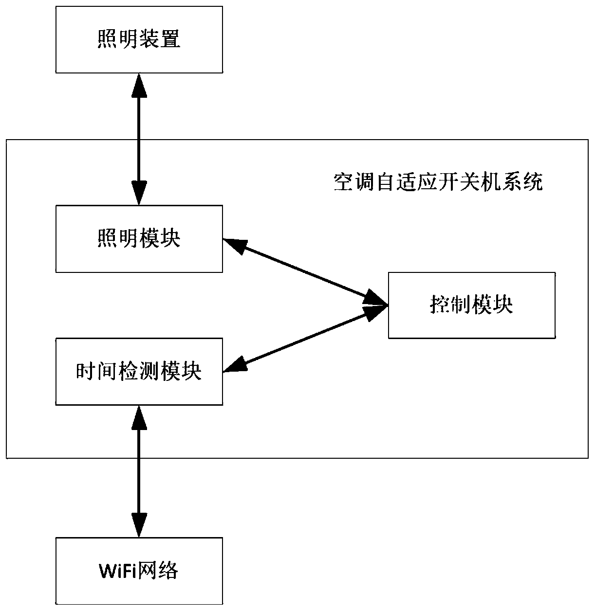 Air conditioner self-adaptive startup and shutdown method, system and air conditioner