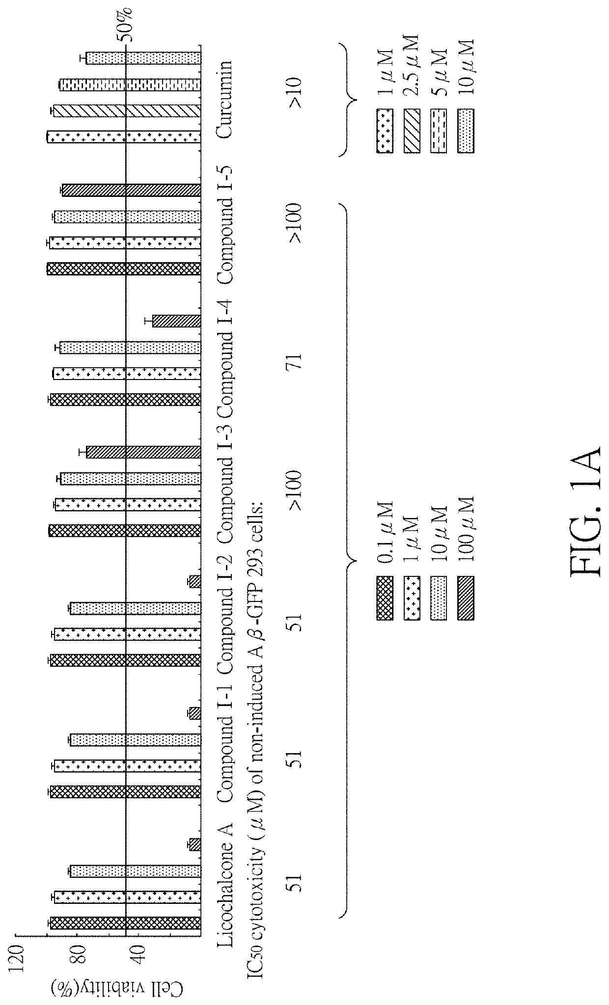 Method for treating abnormal B-amyloid aggregation mediated diseases
