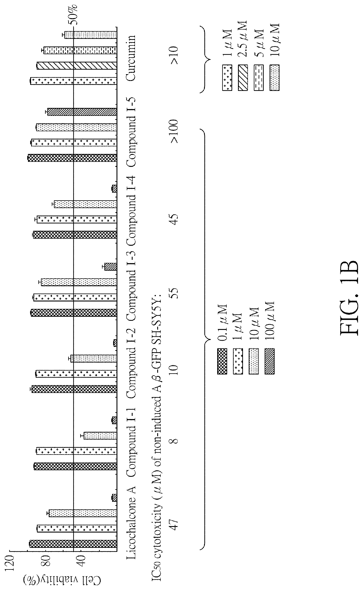 Method for treating abnormal B-amyloid aggregation mediated diseases