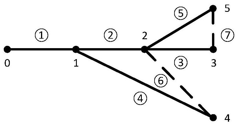 An ant colony optimization method and device