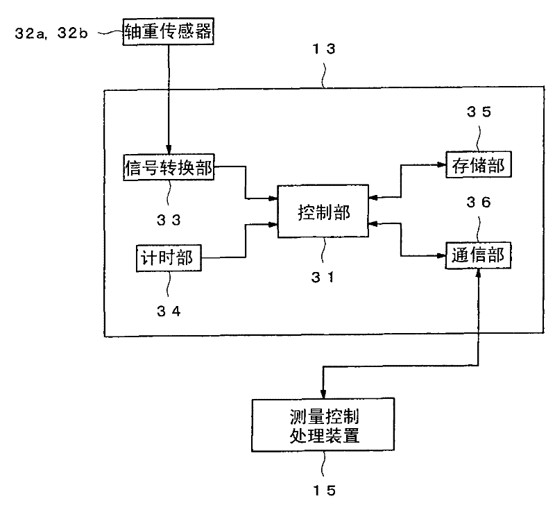 Axle load measuring system and vehicle separation method