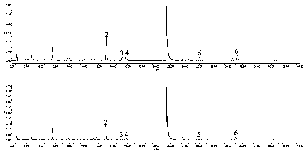 Method for simultaneously measuring contents of six chemical components in herba pogostemonis