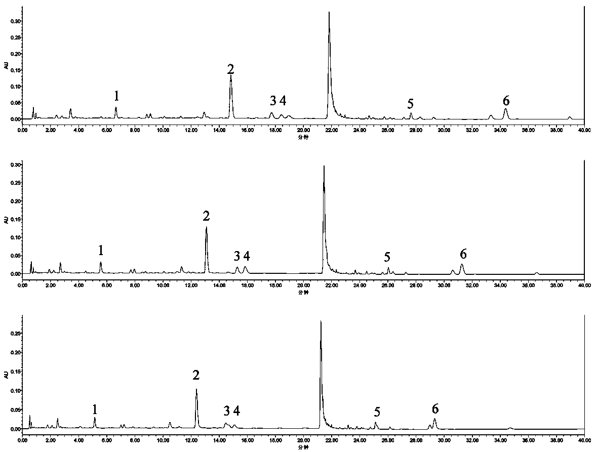 Method for simultaneously measuring contents of six chemical components in herba pogostemonis