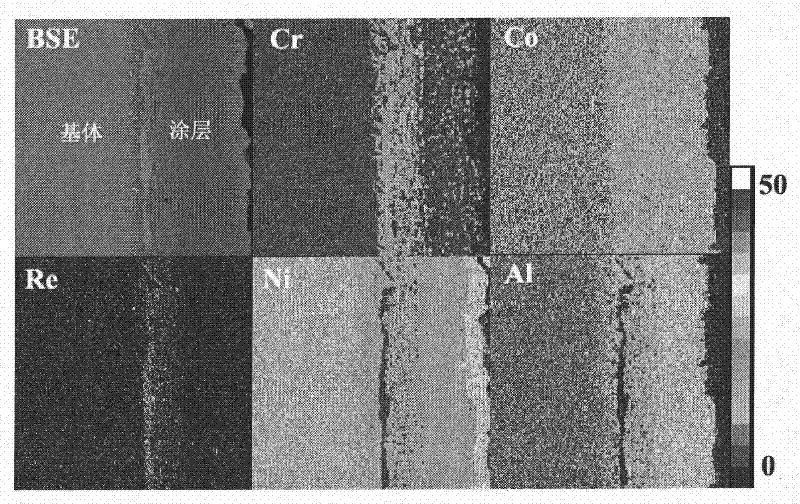 Preparation method of composite coating containing in situ generated diffusion barrier