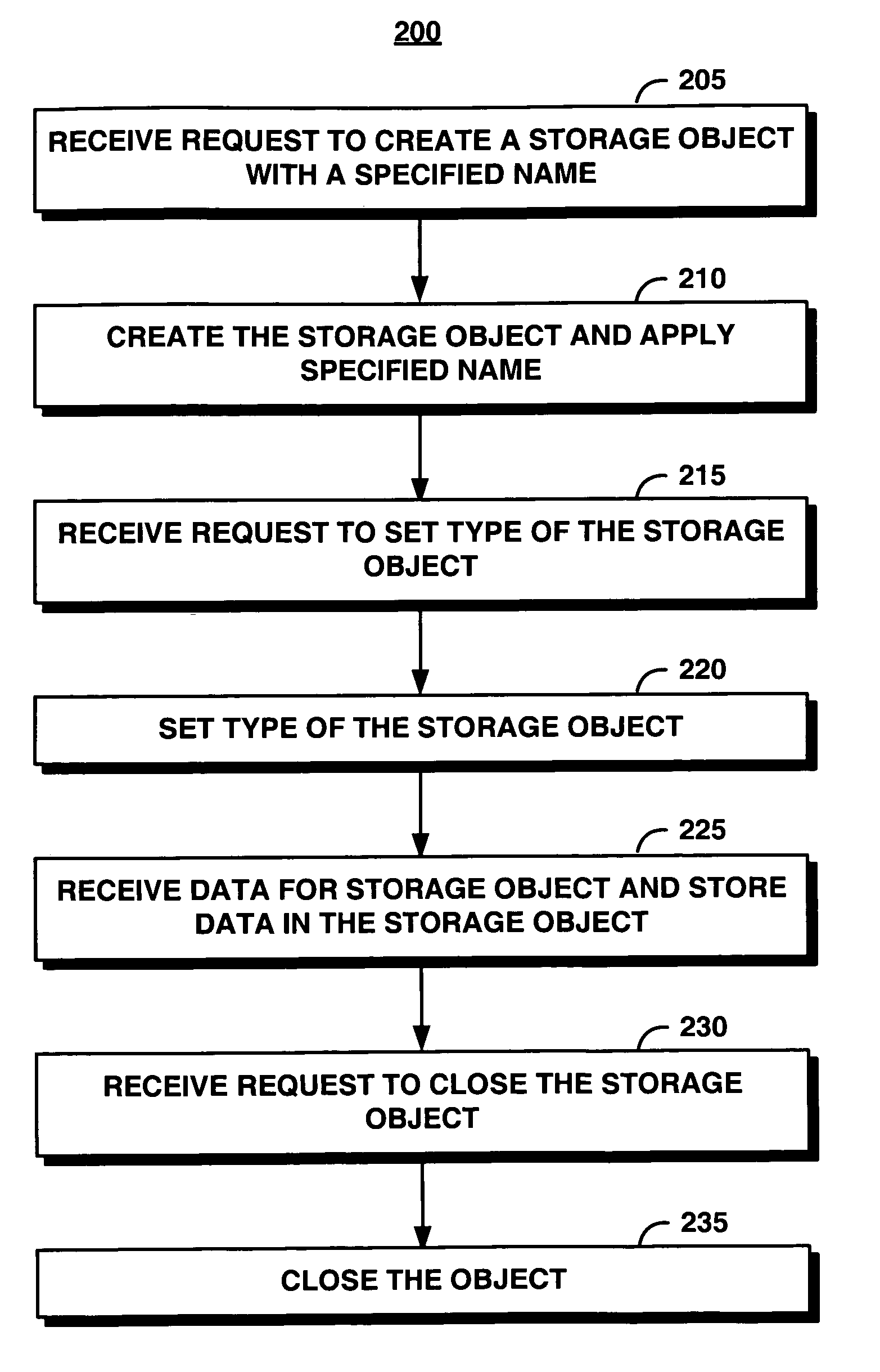 System and method for providing an object to support data structures in worm storage