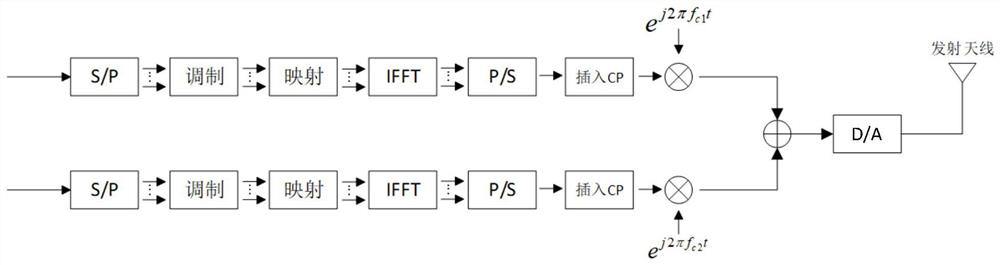 Perception and communication integration method and device, transmitting terminal equipment and receiving terminal equipment