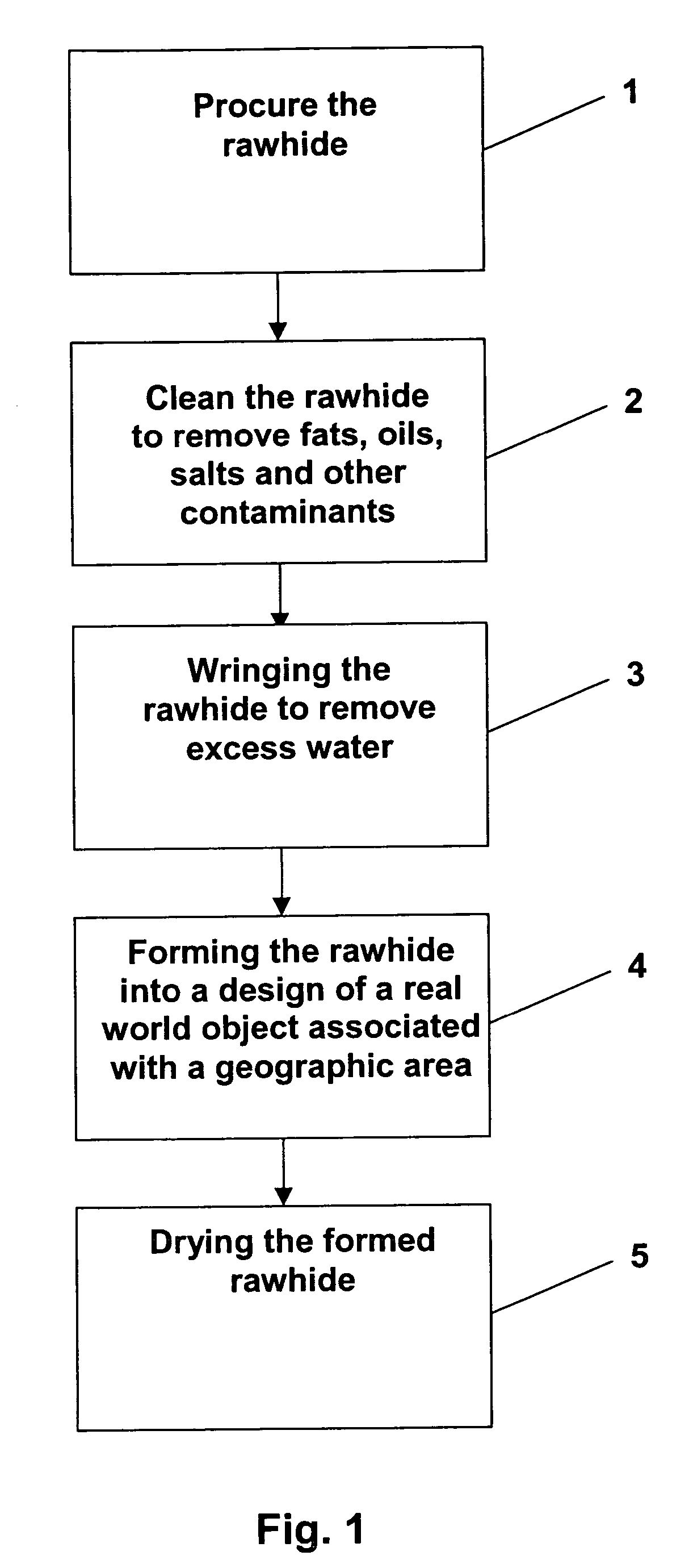 Method and process for manufacturing a shaped pet chewable product