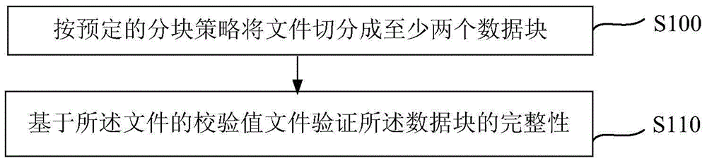 File integrity verification method and file processor