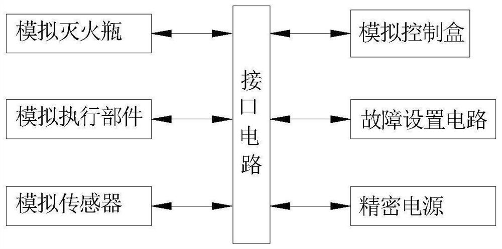 An automatic fire extinguishing and explosion suppression device training platform