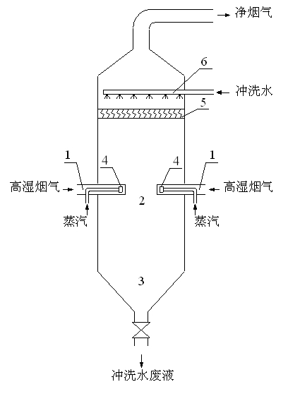 Method and device for removing fine particles in high-humidity gas fume