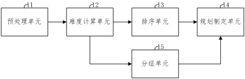 Planning method and device for Chinese character teaching