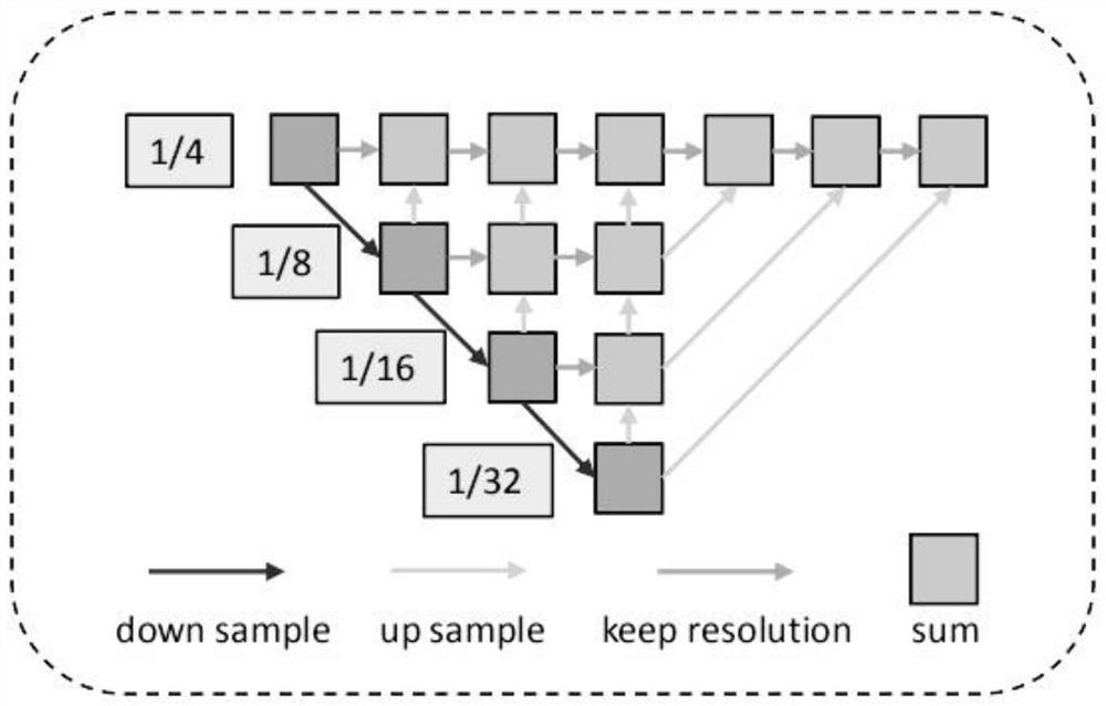 Intelligent driving target re-identification method used under multi-target tracking condition