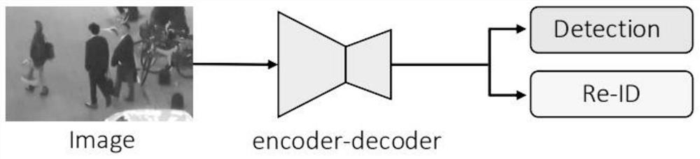 Intelligent driving target re-identification method used under multi-target tracking condition