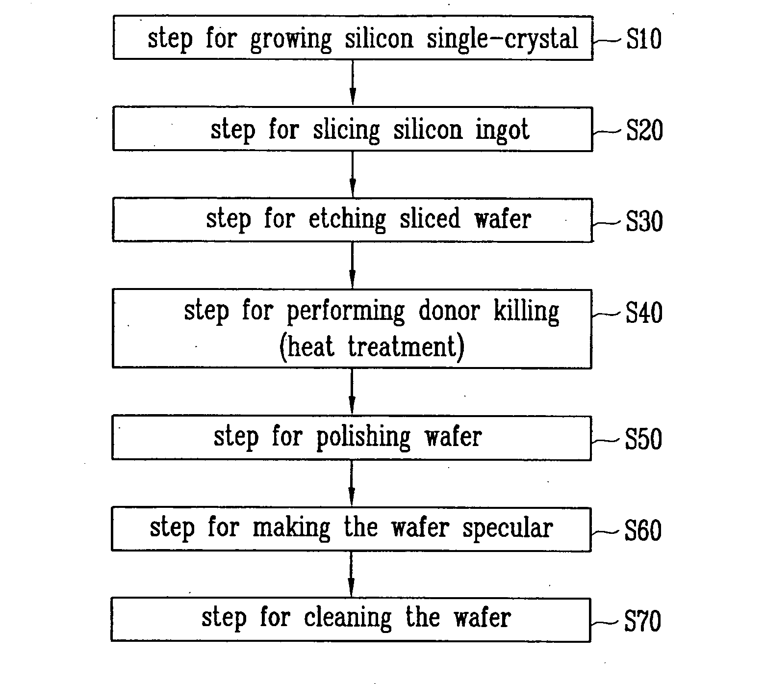 Method for manufacturing silicon wafer