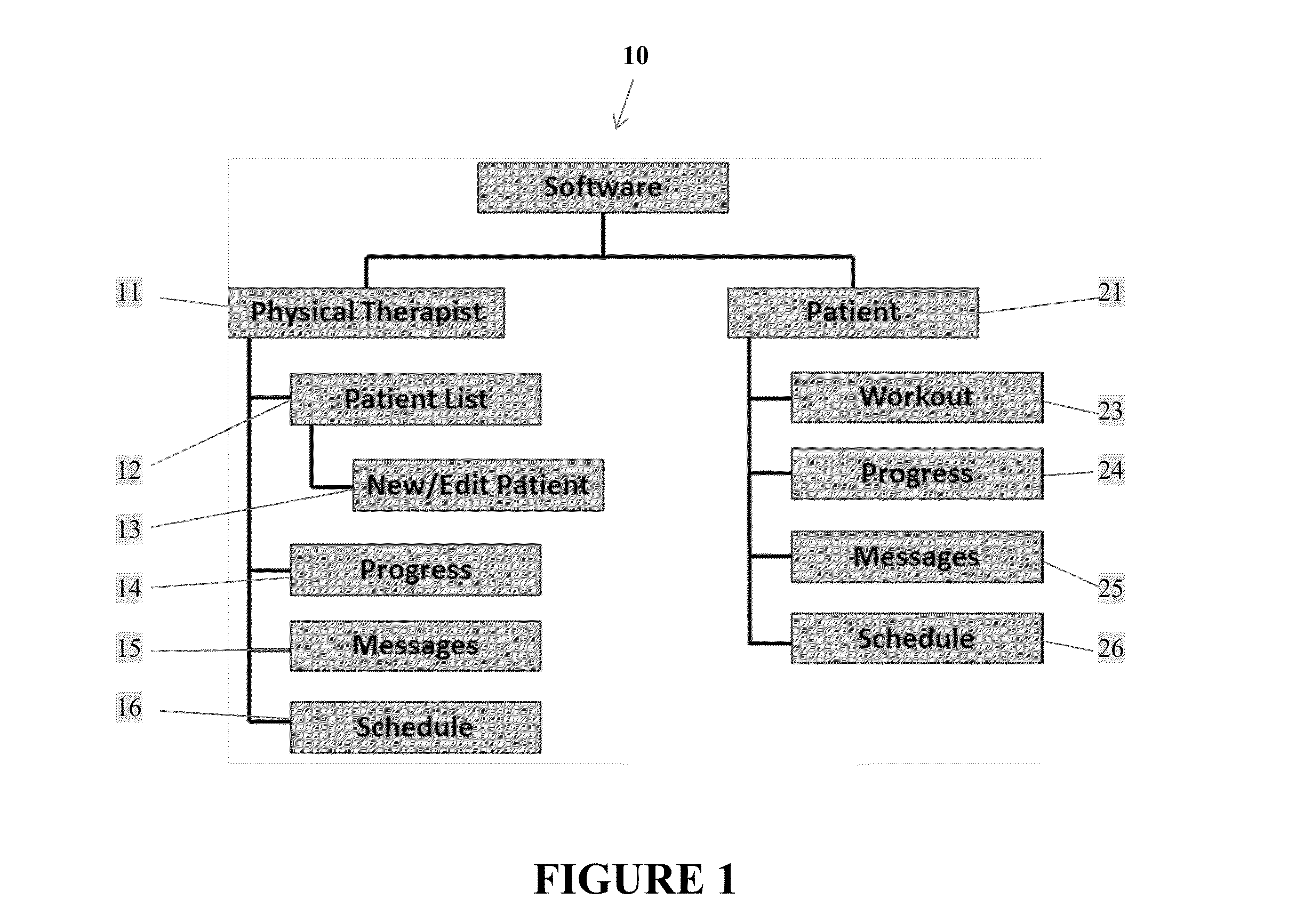 Method and system for physical therapy using three-dimensional sensing equipment