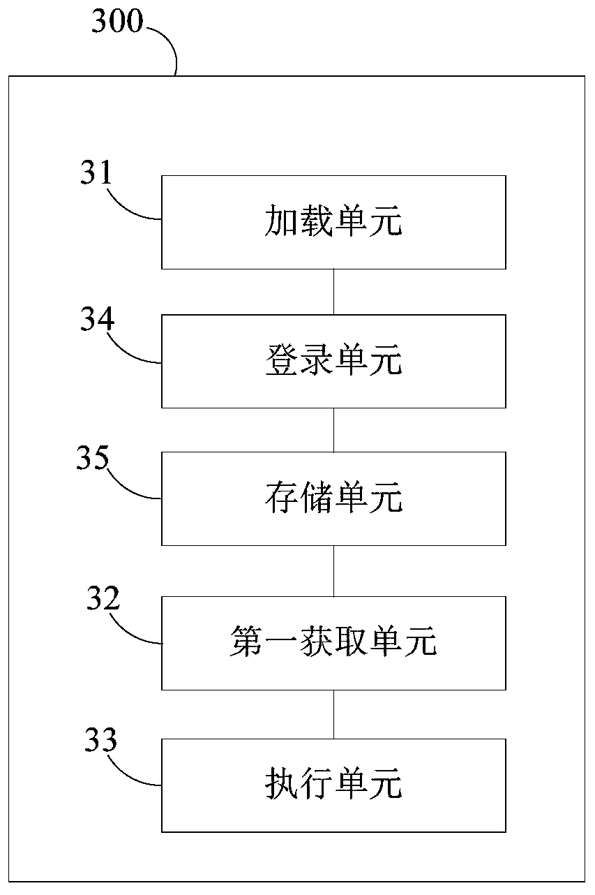 Data acquisition method and device, terminal equipment and medium