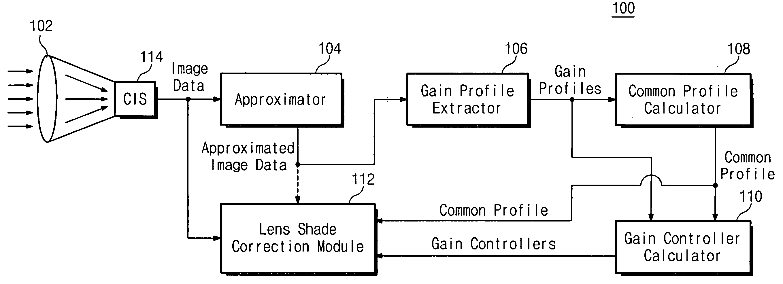 Shade correction for lens in image sensor