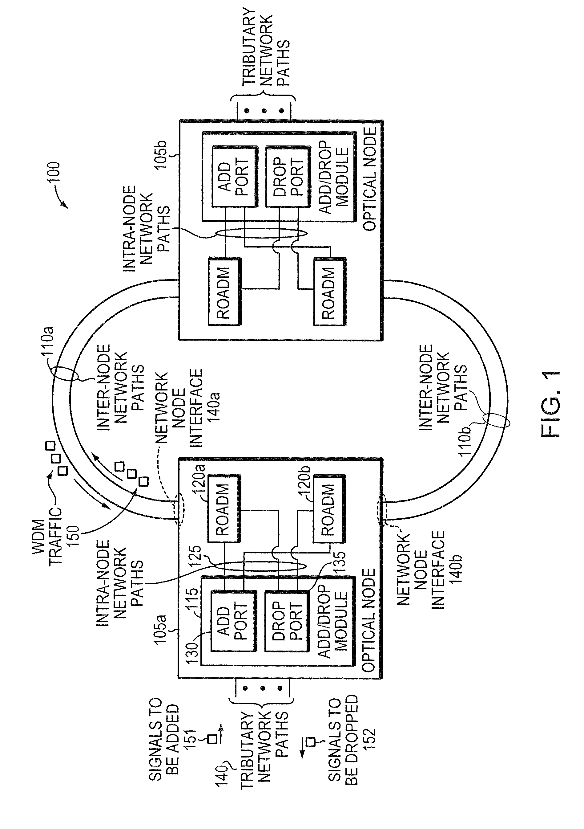 Methods and apparatus for performing directionless and contentionless wavelength addition and subtraction