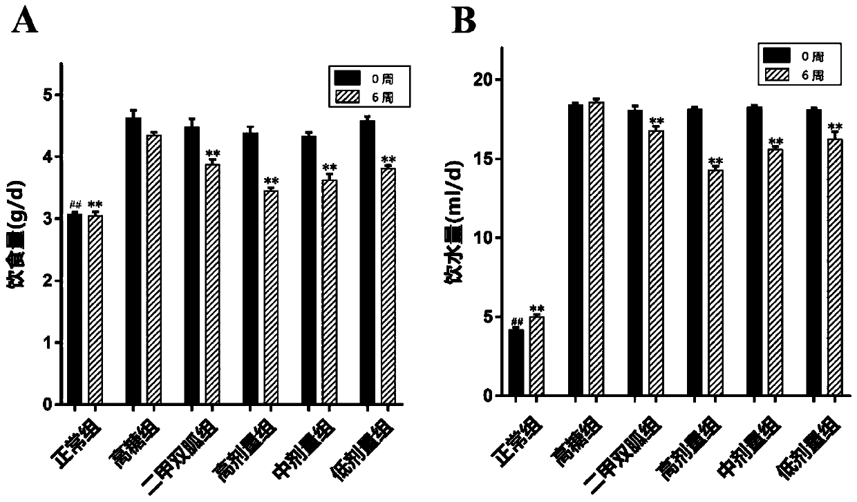 Application of Acanthopanax trifoliatus polysaccharide ATP1-1 in preparation of medicines for treating diabetes mellitus