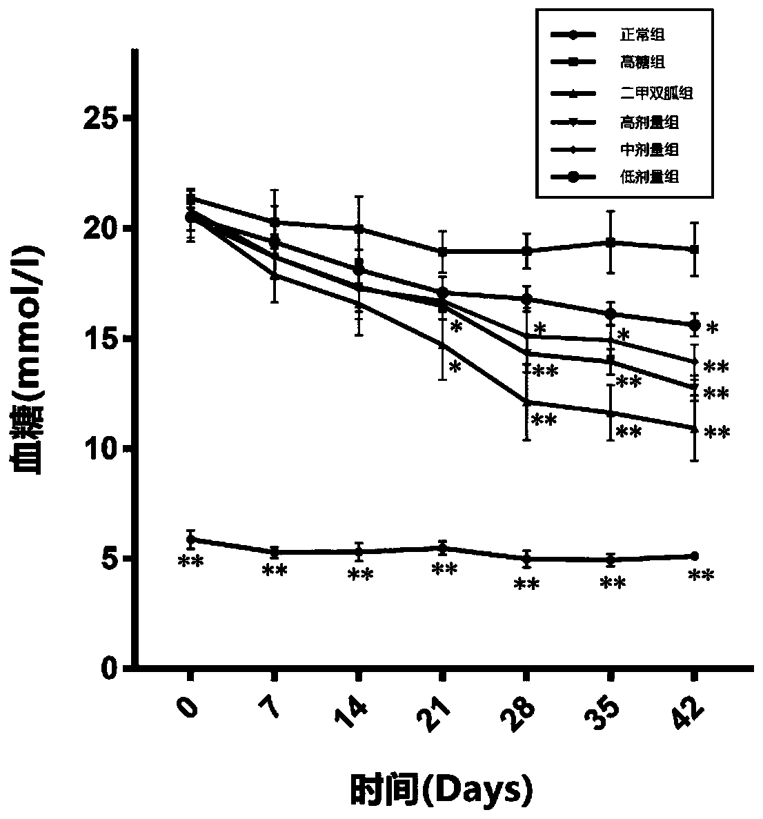 Application of Acanthopanax trifoliatus polysaccharide ATP1-1 in preparation of medicines for treating diabetes mellitus