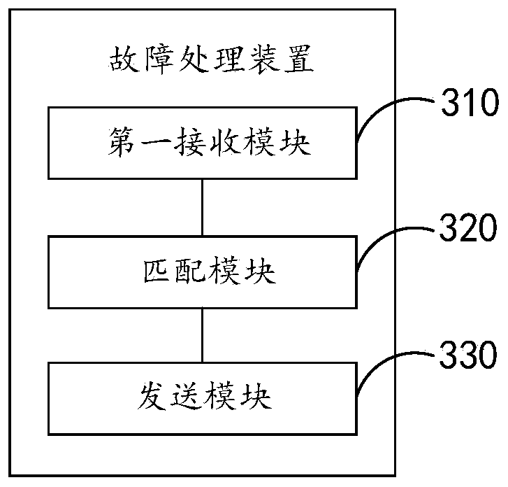 Fault processing method and device, electronic equipment and storage medium