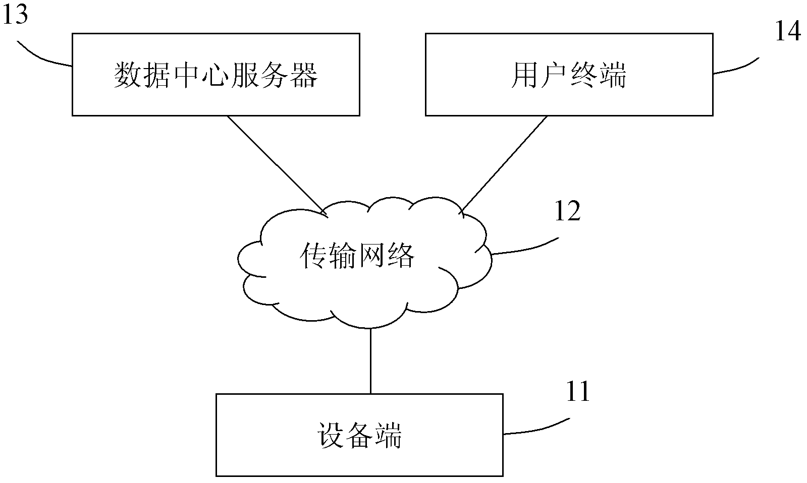 Method and system for server to safely access Internet of things