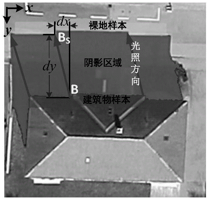 High-resolution remote sensing image building automatic extraction method and system by using shadow