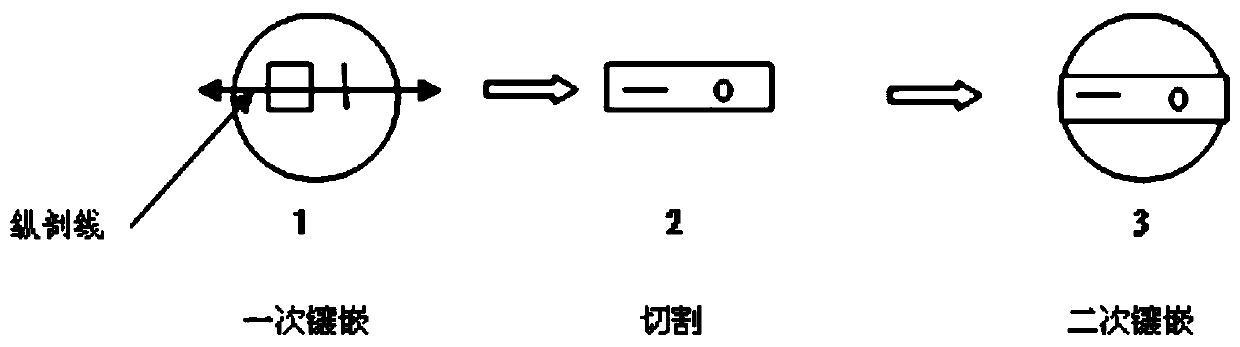 Inlaying method for products having diameter or thickness less than 2mm