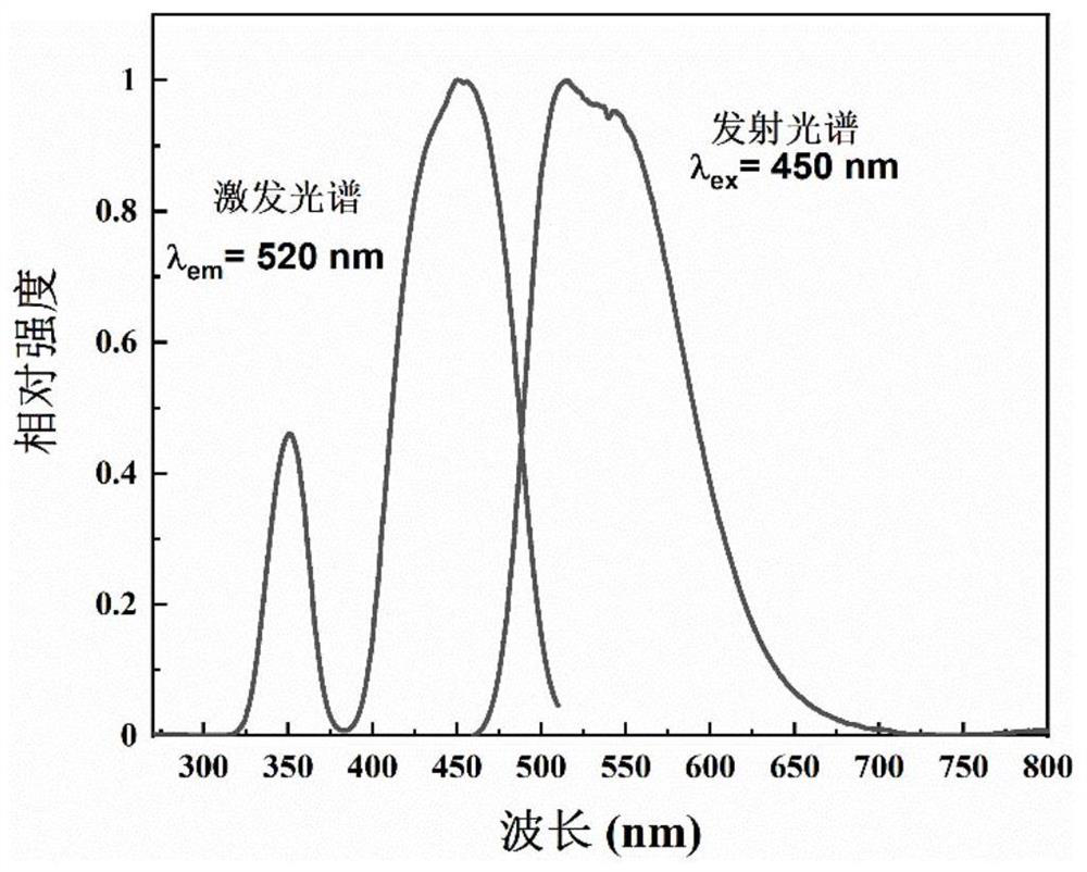 Fluorescent ceramic as well as preparation method and application thereof