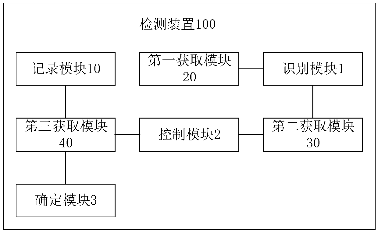 Refrigerator fault detection method and device, storage medium, control panel and refrigerator