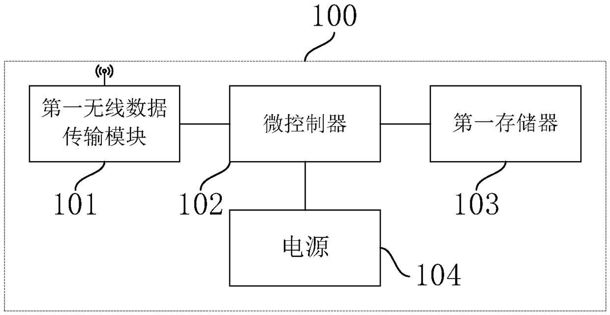 Electronic pile number plates, portable pile number identification equipment, pile number identification method and system