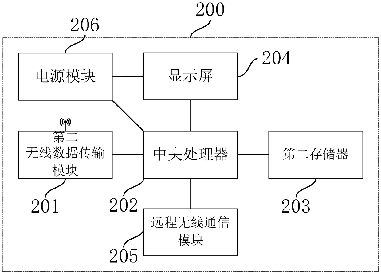 Electronic pile number plates, portable pile number identification equipment, pile number identification method and system