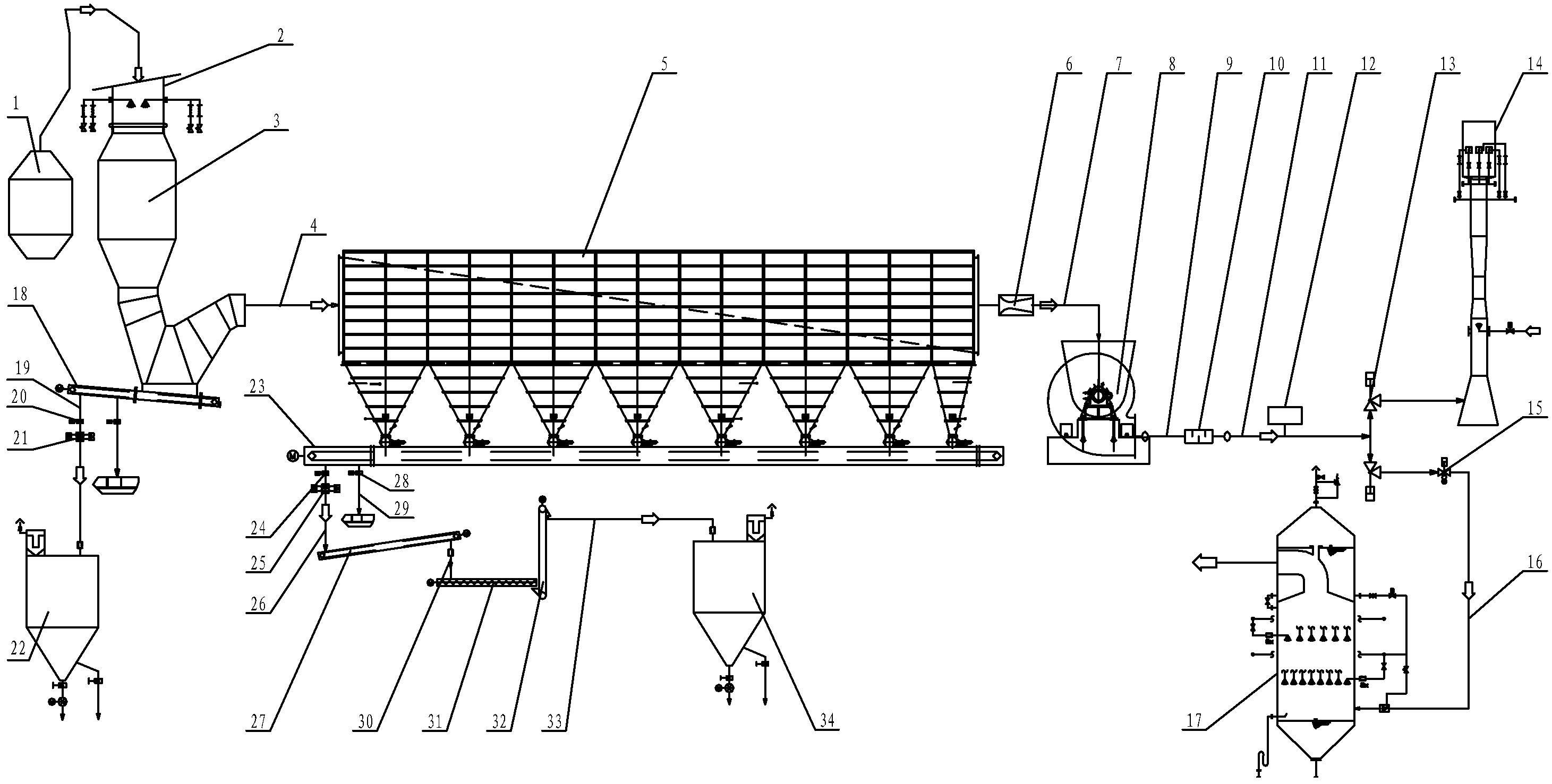 Converter primary flue gas dry dedusting system