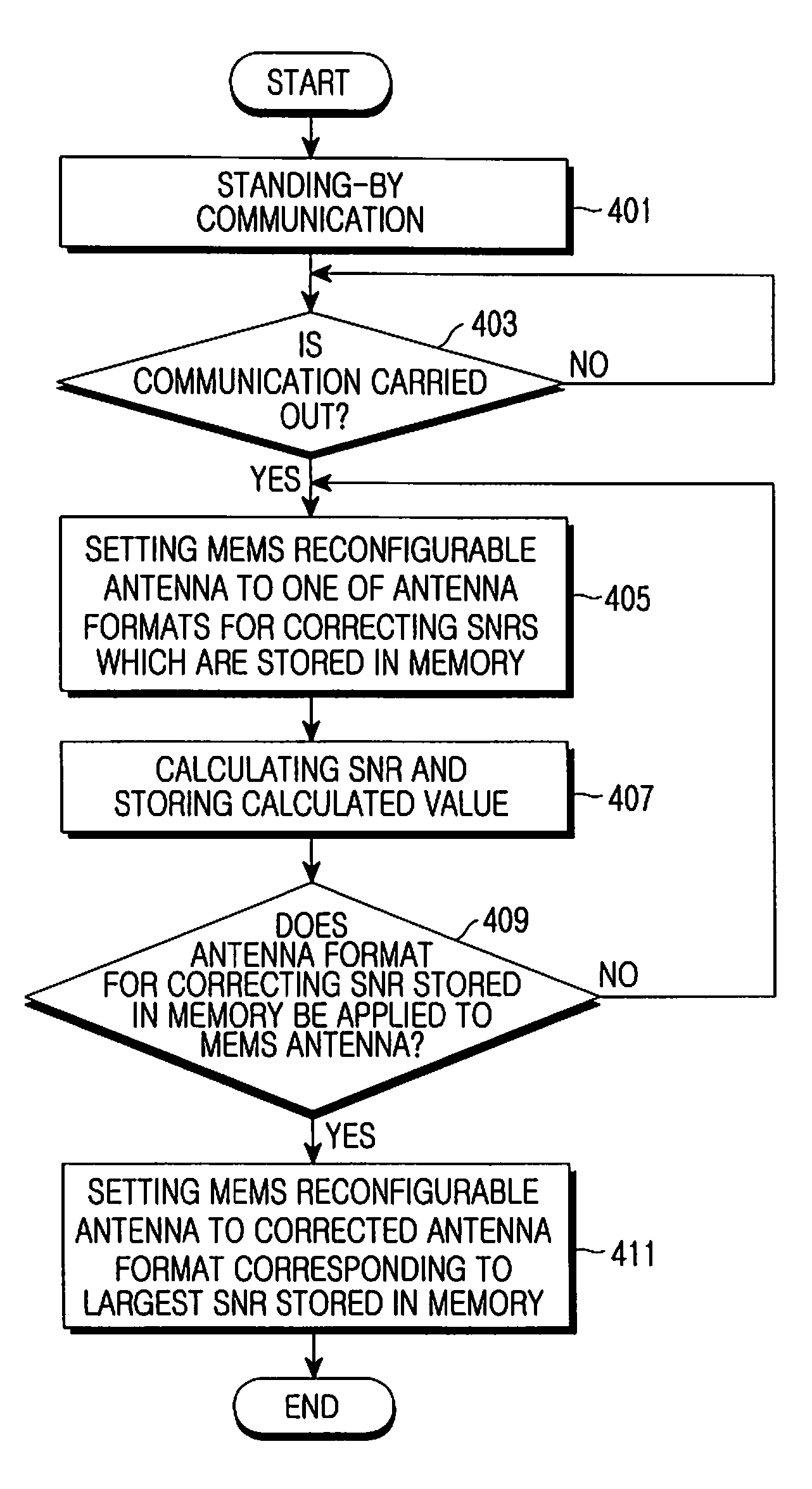 Method and apparatus for correcting signal-to-noise ratio in mobile terminal
