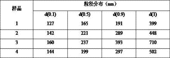 Fat-soluble vitamin injection concentrated solution (I), preparation method and application thereof