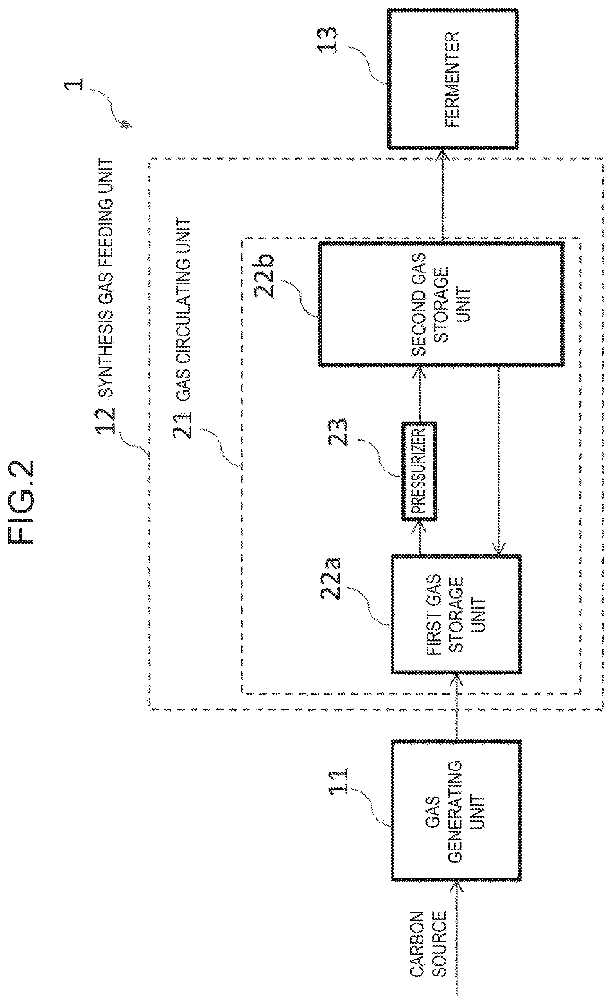 An apparatus for producing an organic substance