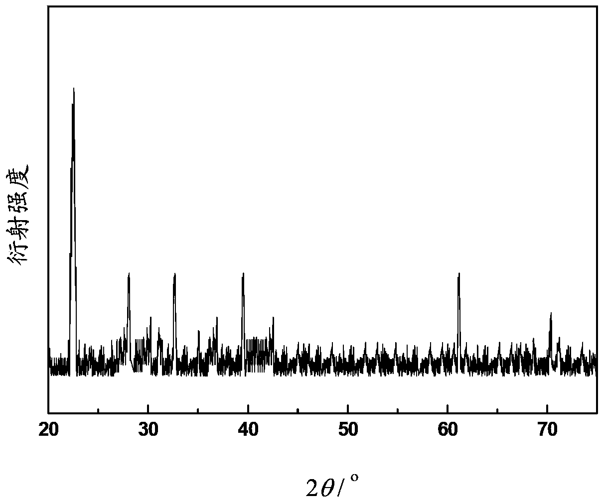 Europium-erbium double-doped zinc selenide luminescent material, and preparation method and application thereof