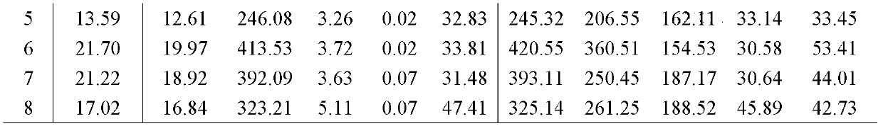 Method for detecting water-soluble magnesium in saline-alkali soil