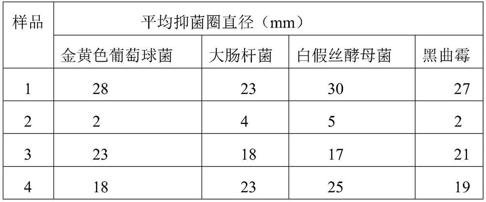 Traditional Chinese medicine composition with freckle-removing and whitening effects, and preparation method and application thereof
