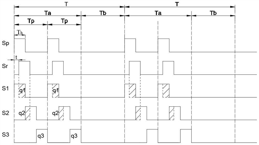 Noise-reduced distance measurement method based on time-depth camera and multi-frequency modulation and demodulation