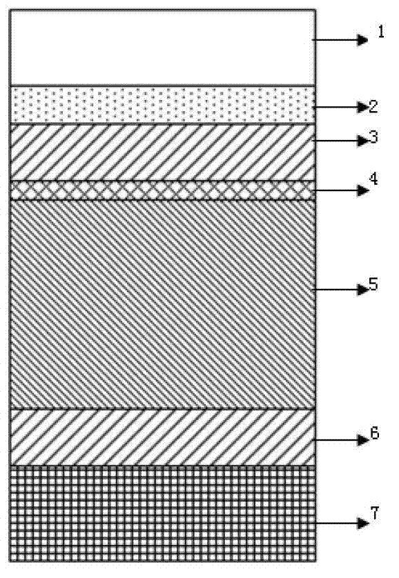 Amorphous silicon solar cell with multiple longitudinally distributed adsorption layers