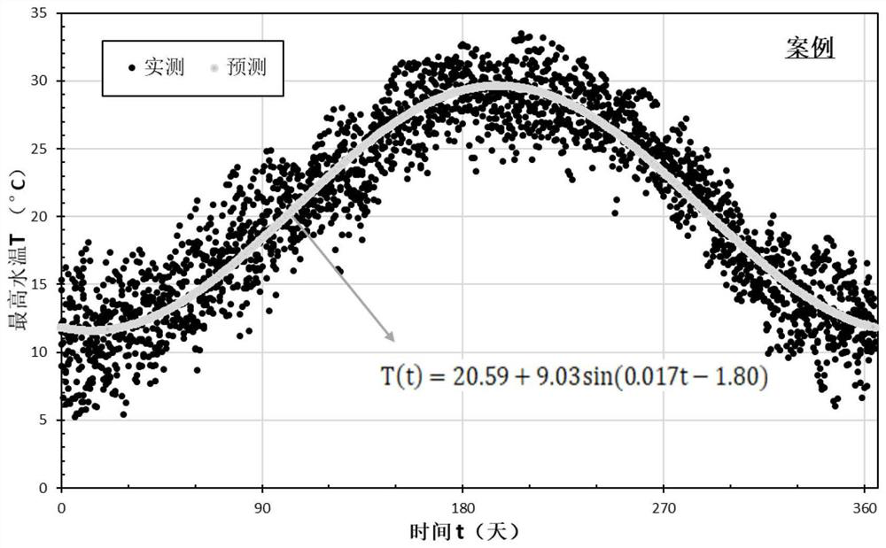 Hourly Water Temperature Forecasting Method for Rivers