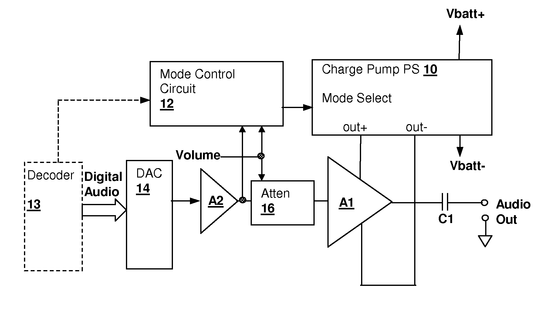 Method and apparatus for controlling a selectable voltage audio power output stage