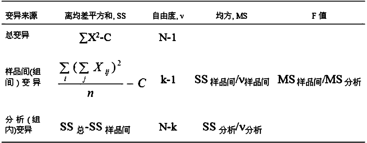 Standard sample of coliform bacteria in milk powder and its preparation method