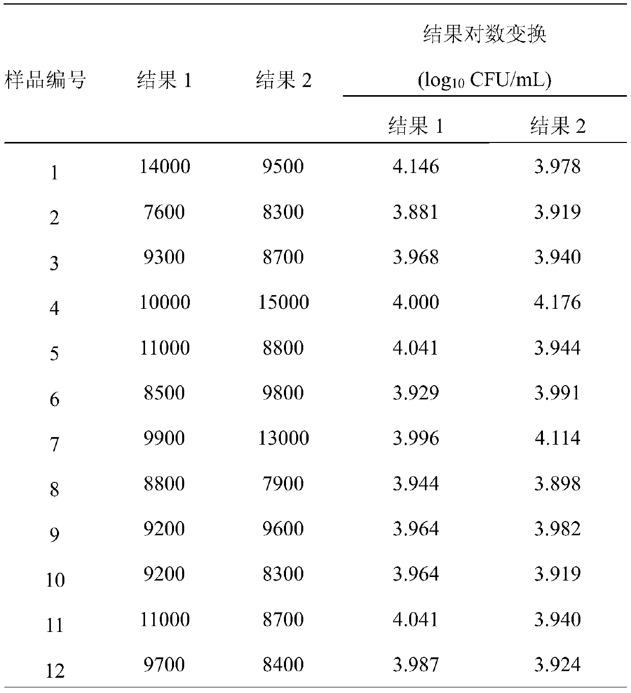 Standard sample of coliform bacteria in milk powder and its preparation method