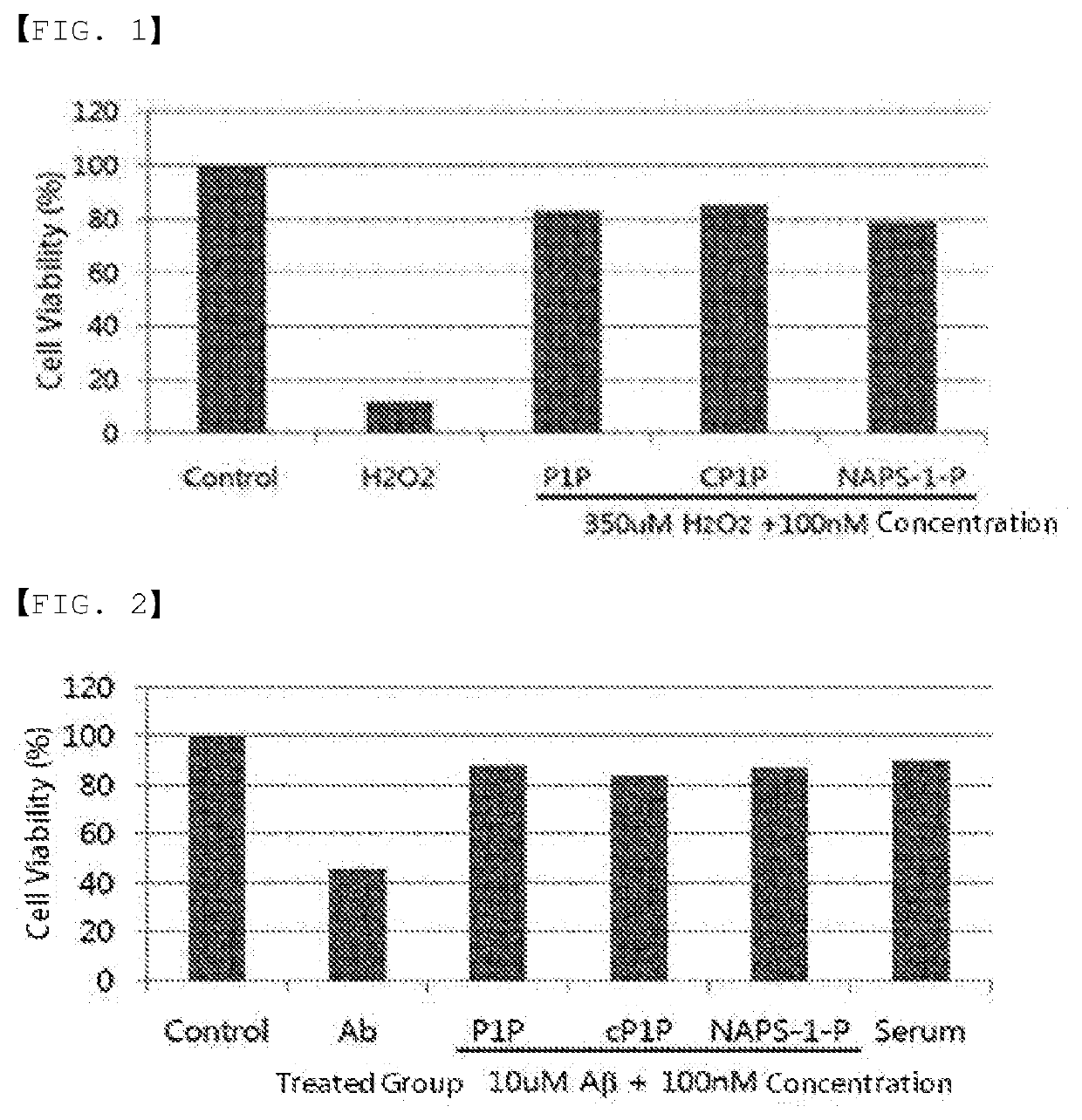 Use as immune enhancer or pharmaceutical composition for treatment of dementia, comprising phytosphingosine-1-phosphate or derivative thereof