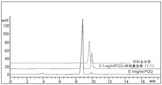 A kind of separation and purification method of pyrroloquinoline quinone PQQ disodium salt impurity