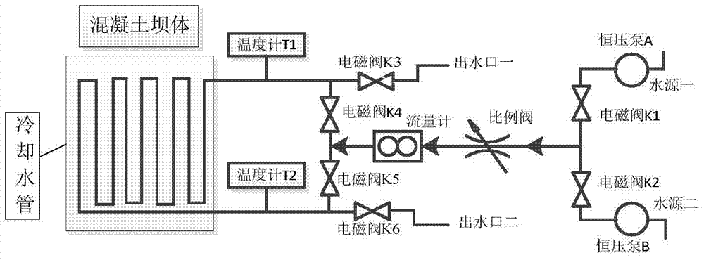 Optimal regulation system applicable to water feeding for concrete dam in middle and later periods