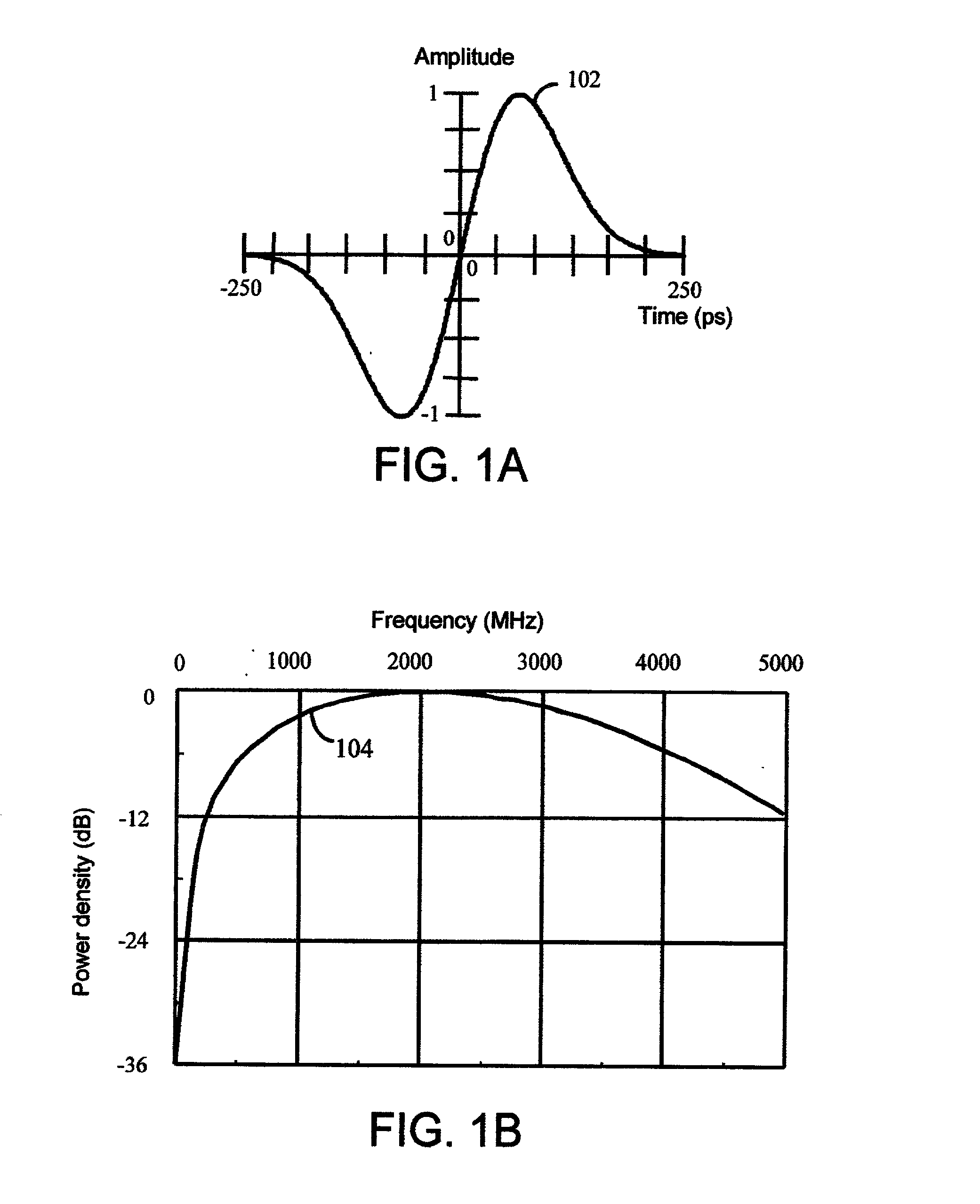 Ultra wideband antenna having frequency selectivity