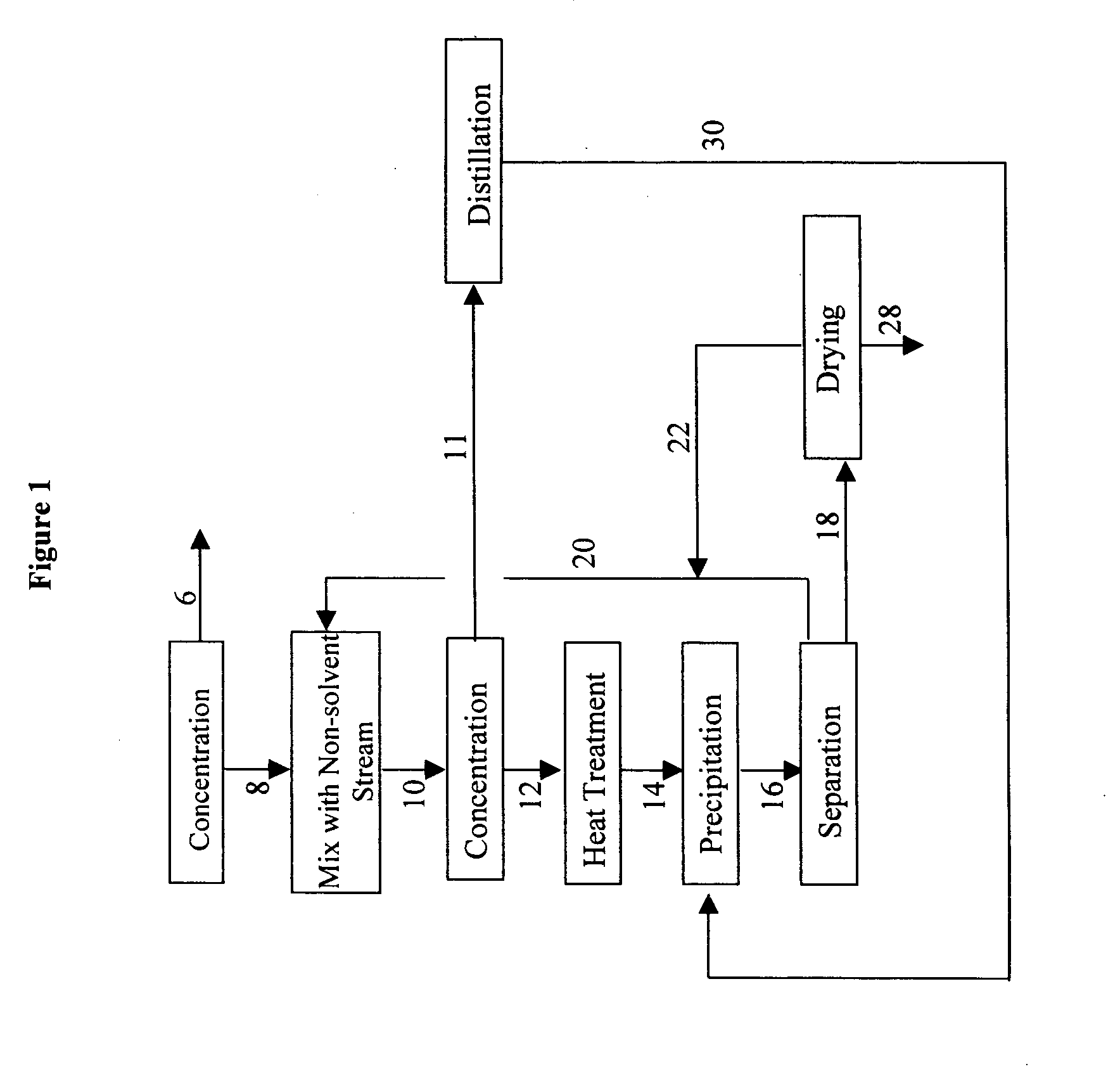 Polysaccharide gum and process for its manufacture